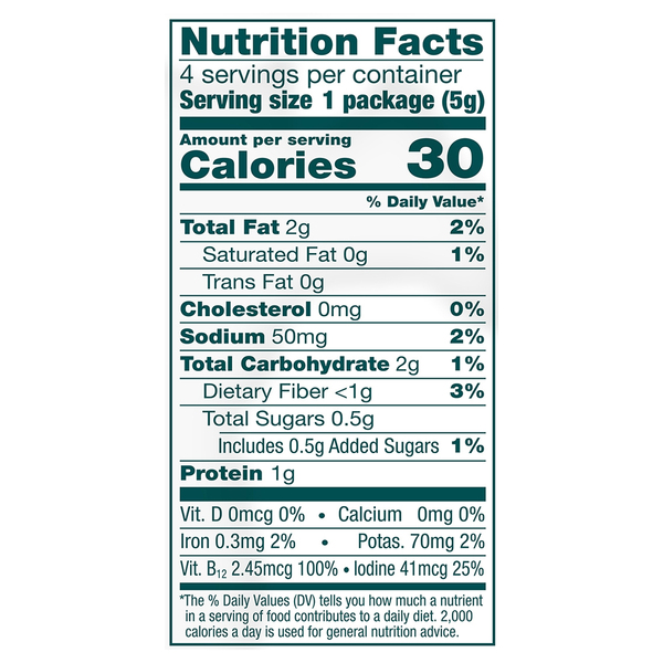 Nutritional Panel