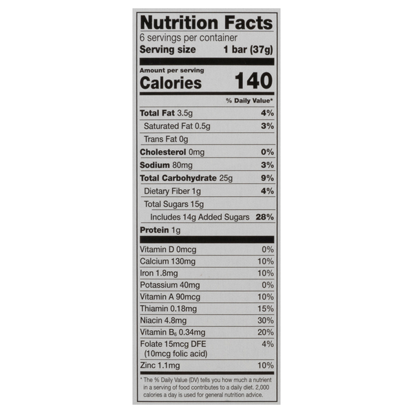 Nutritional Panel