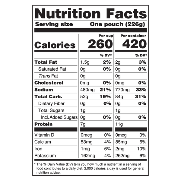 Nutritional Panel