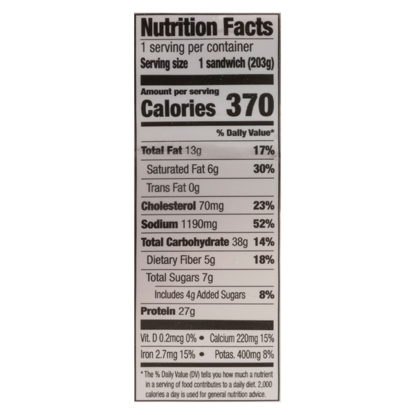 Nutritional Panel
