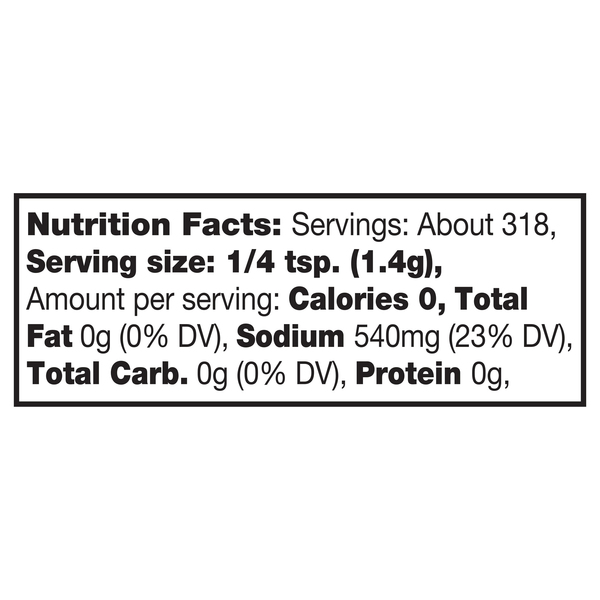 Nutritional Panel