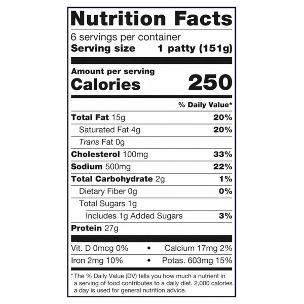 Nutritional Panel