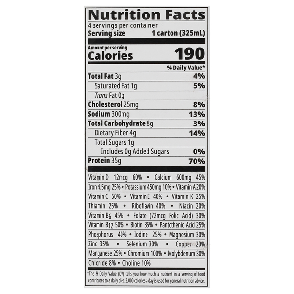 Nutritional Panel