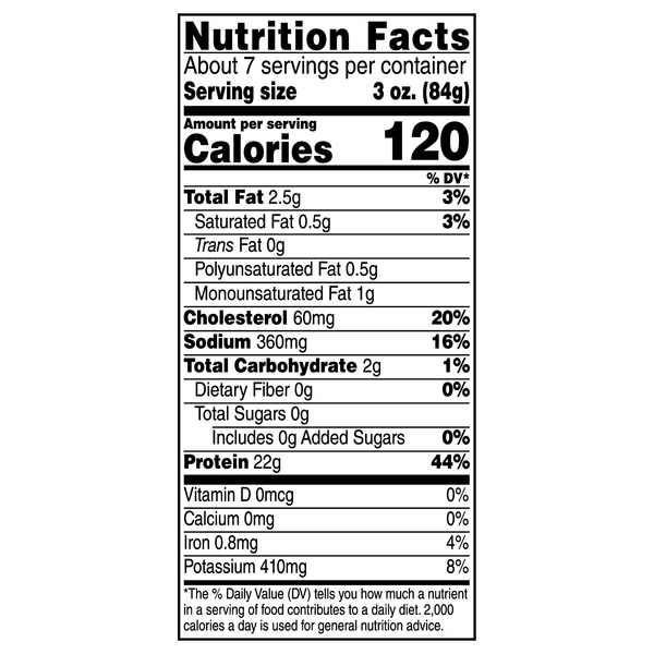 Nutritional Panel