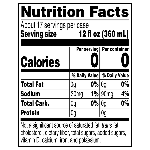 Nutritional Panel