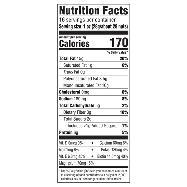 Nutritional Panel