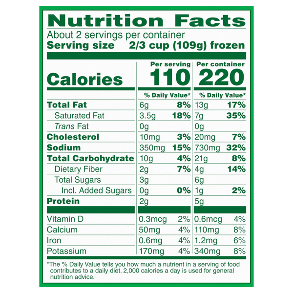 Nutritional Panel
