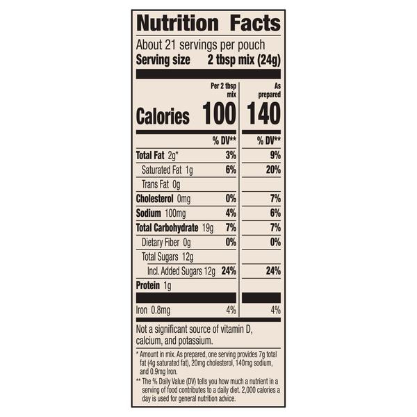 Nutritional Panel