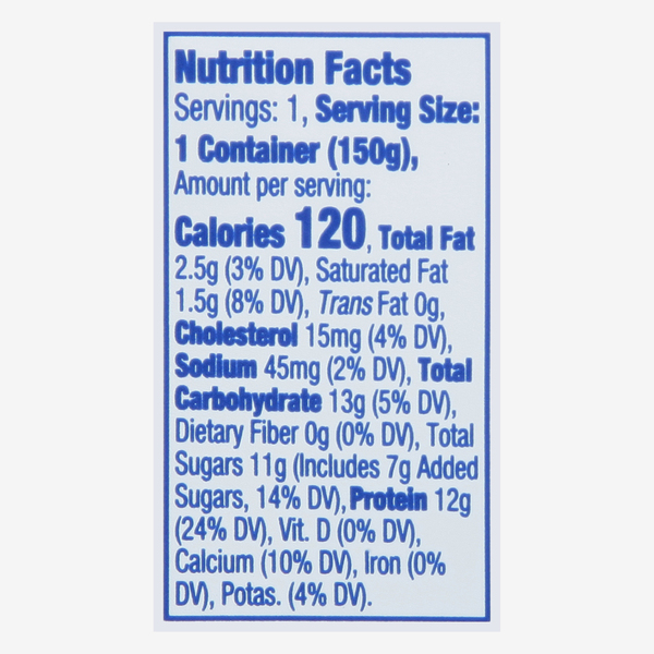 Nutritional Panel