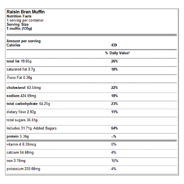 Nutritional Panel