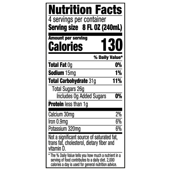 Nutritional Panel