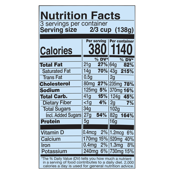 Nutritional Panel