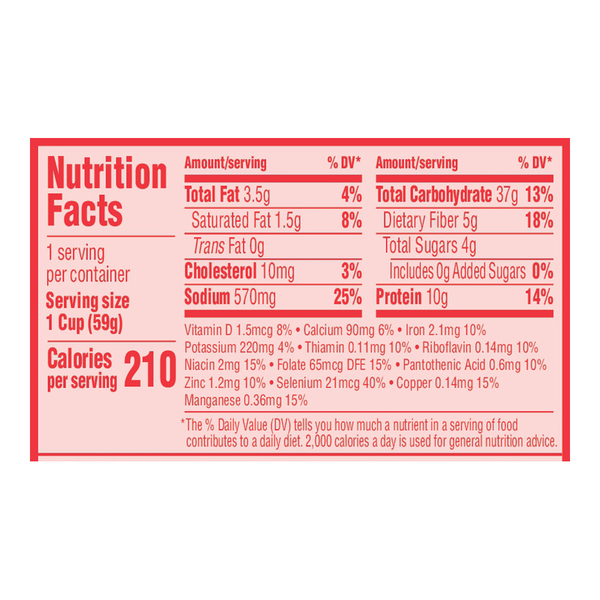 Nutritional Panel