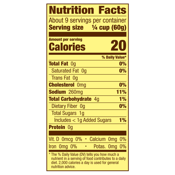 Nutritional Panel