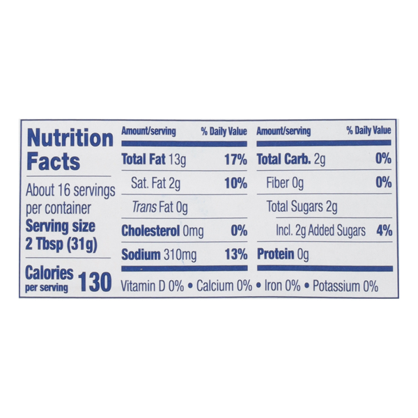 Nutritional Panel