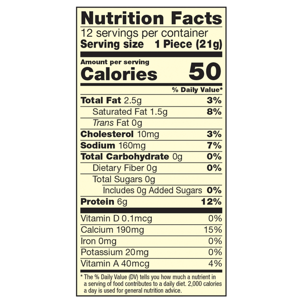 Nutritional Panel