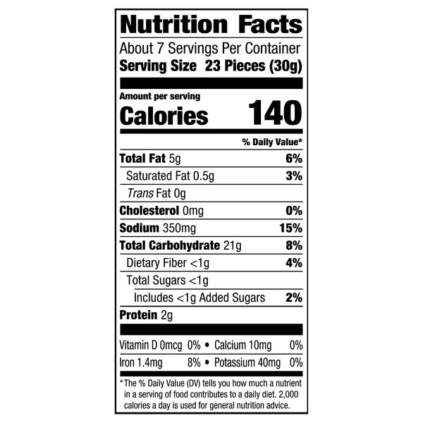 Nutritional Panel