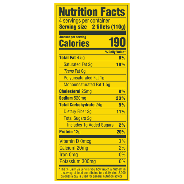 Nutritional Panel