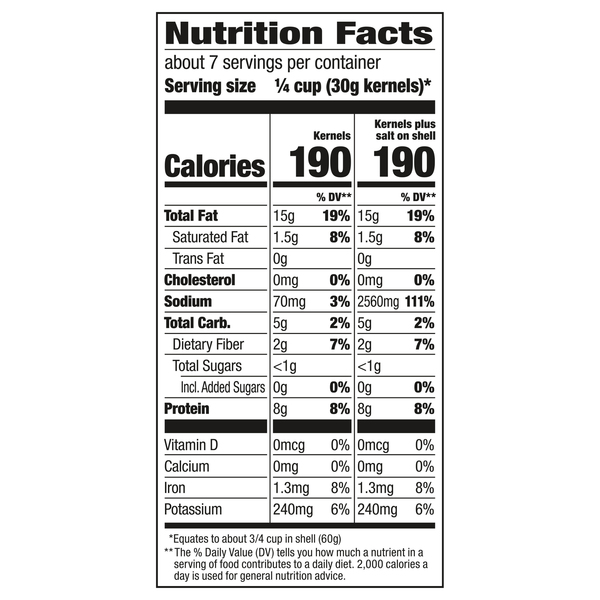 Nutritional Panel
