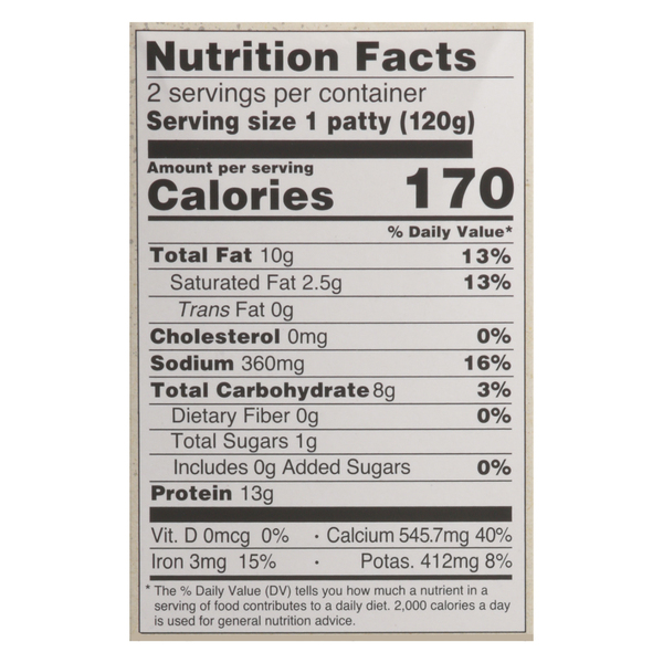 Nutritional Panel