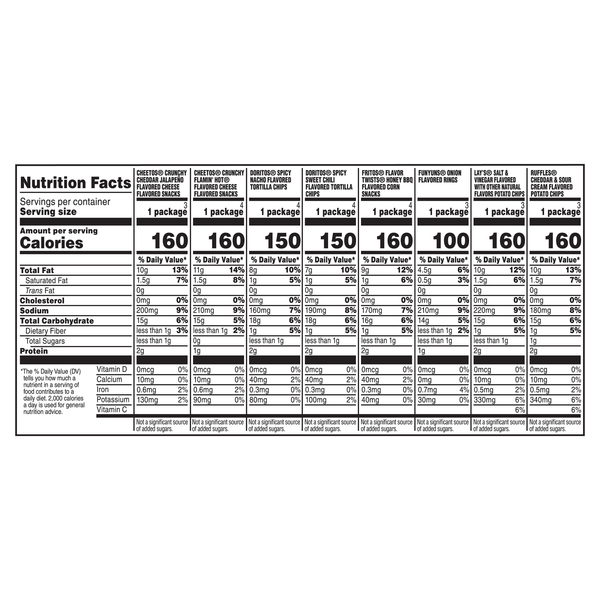 Nutritional Panel