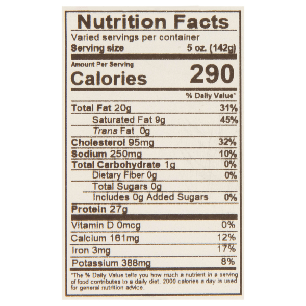 Nutritional Panel