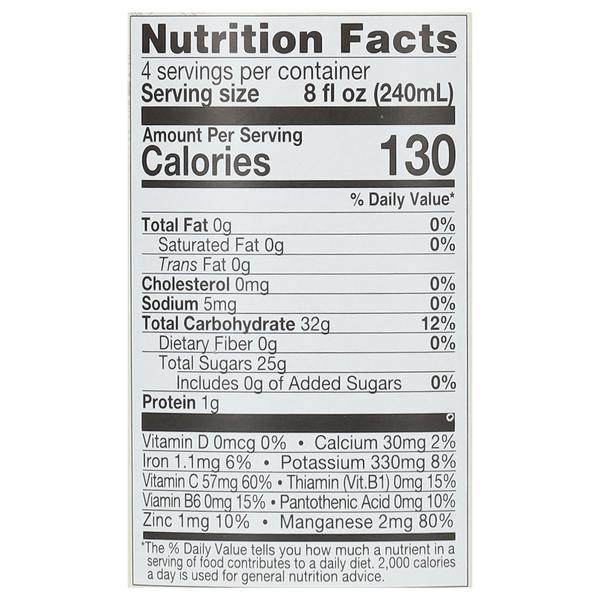 Nutritional Panel