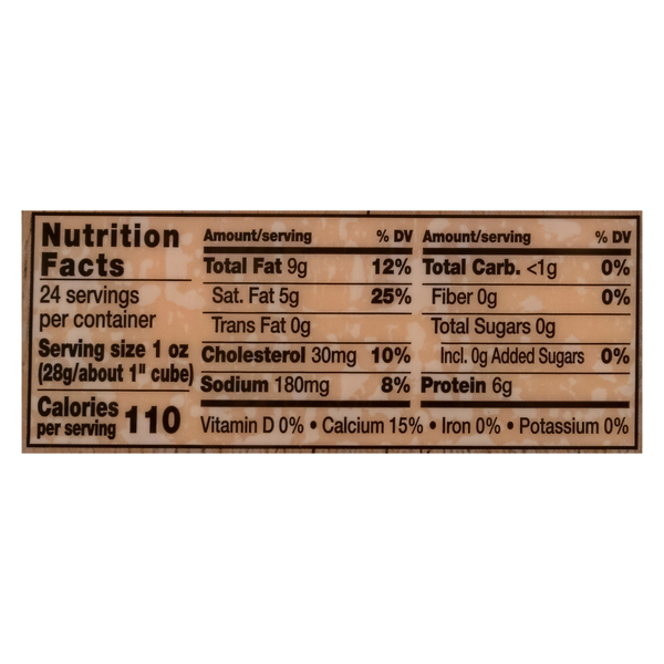 Nutritional Panel