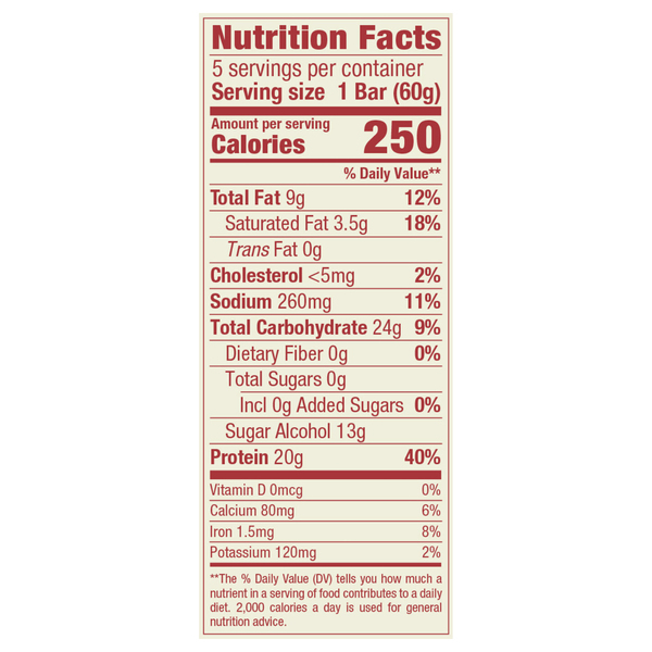 Nutritional Panel