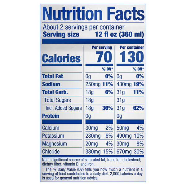 Nutritional Panel