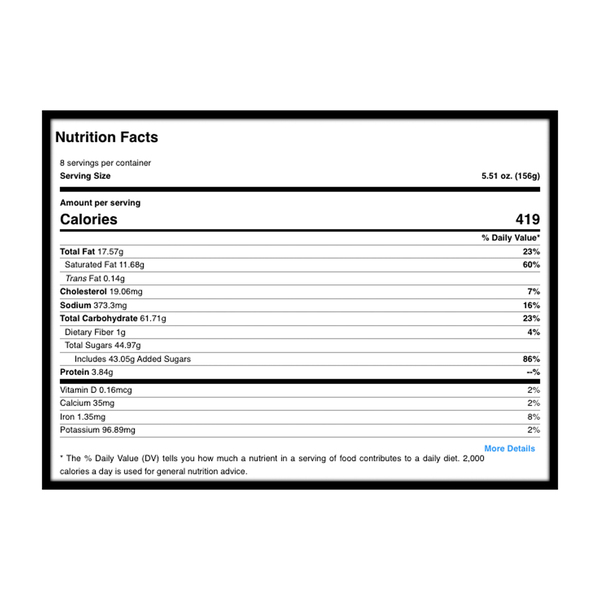 Nutritional Panel