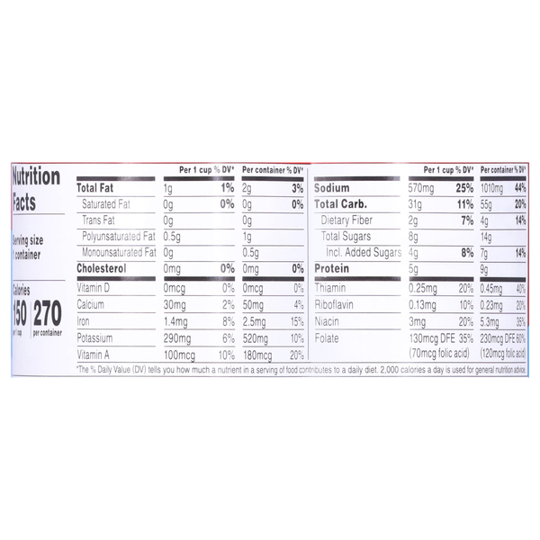 Nutritional Panel
