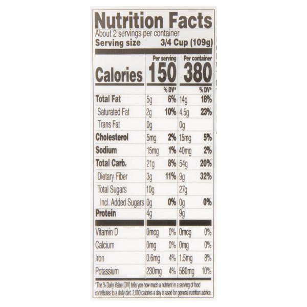 Nutritional Panel