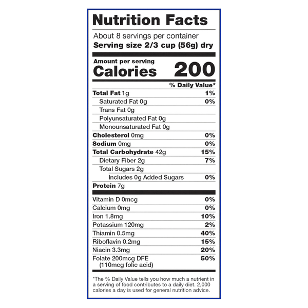 Nutritional Panel