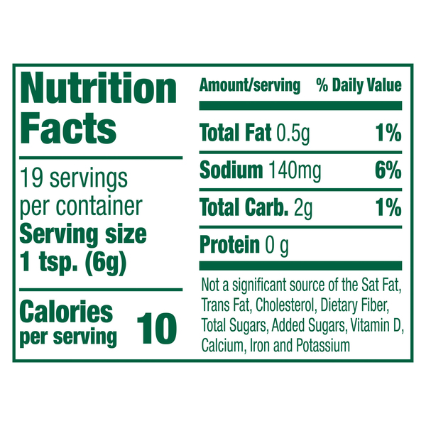 Nutritional Panel