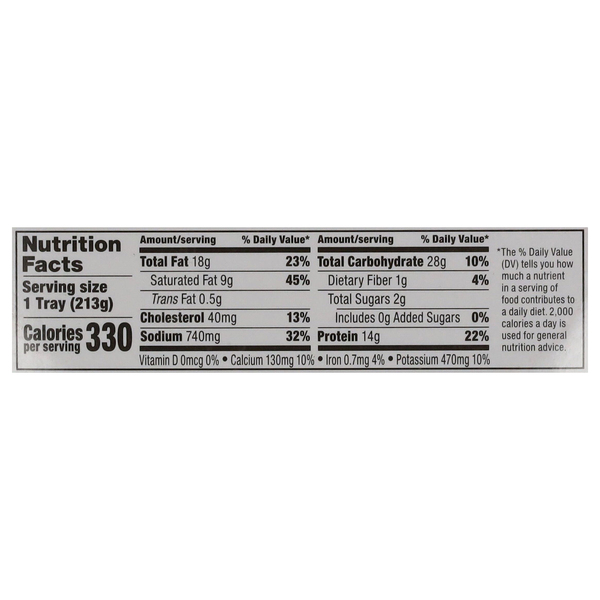 Nutritional Panel