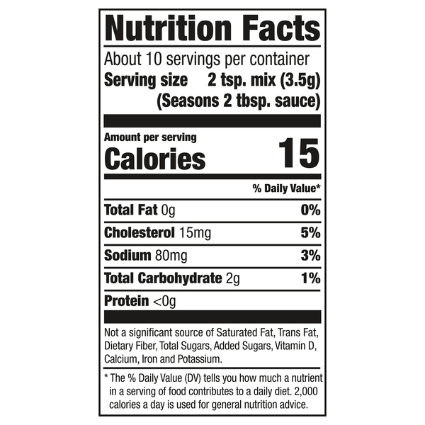 Nutritional Panel