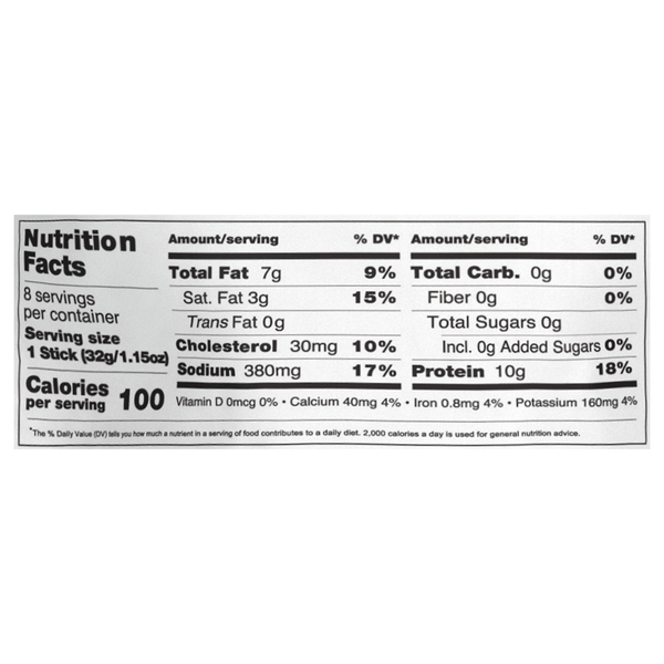 Nutritional Panel