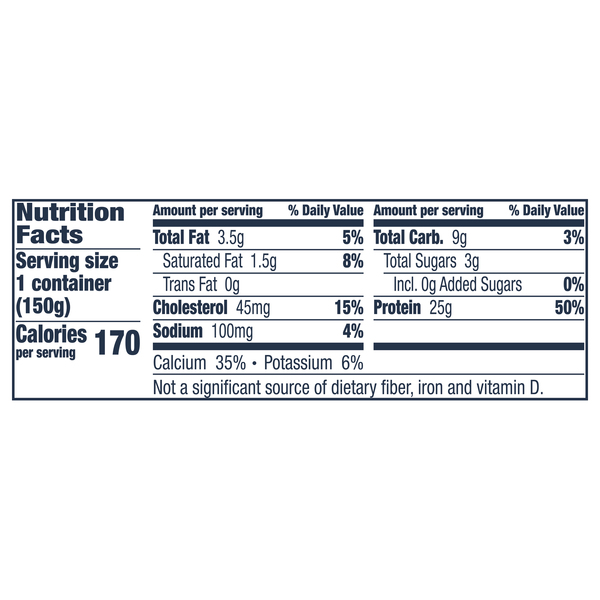 Nutritional Panel