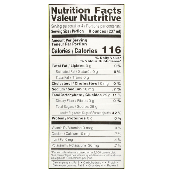 Nutritional Panel
