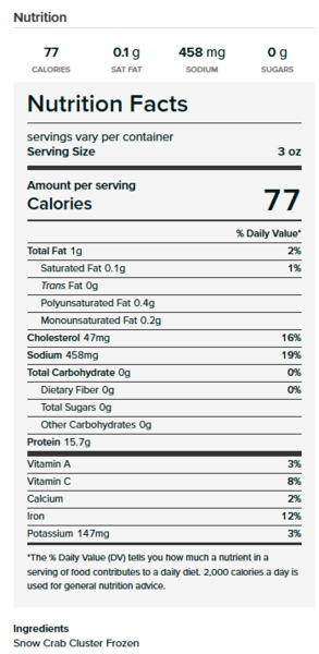 Nutritional Panel