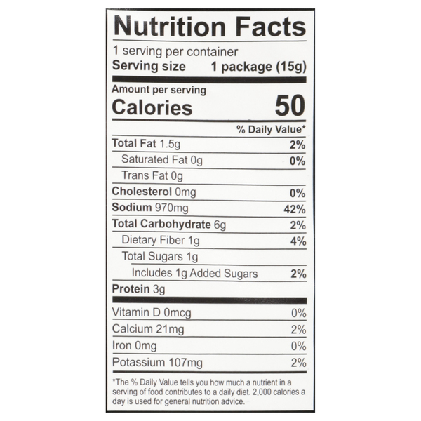 Nutritional Panel