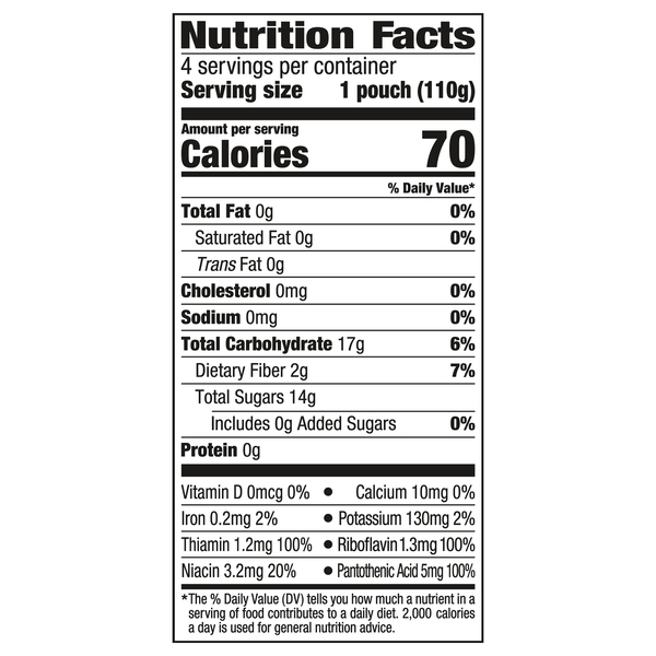 Nutritional Panel