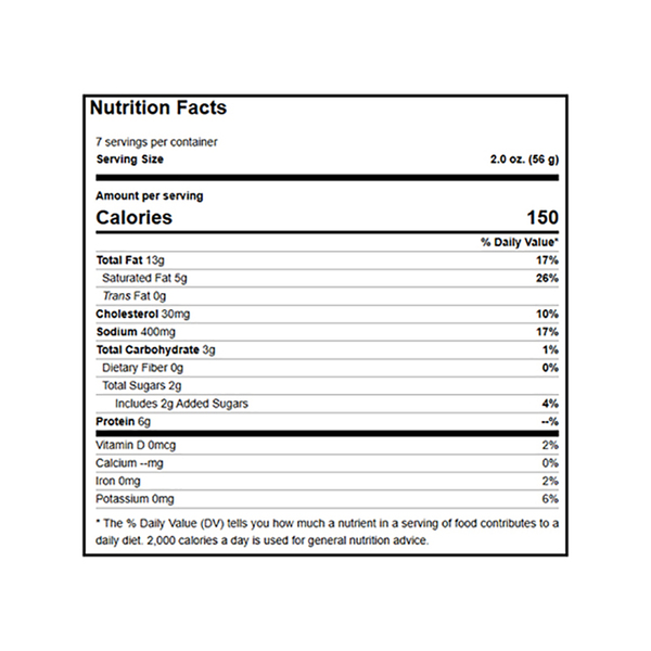 Nutritional Panel