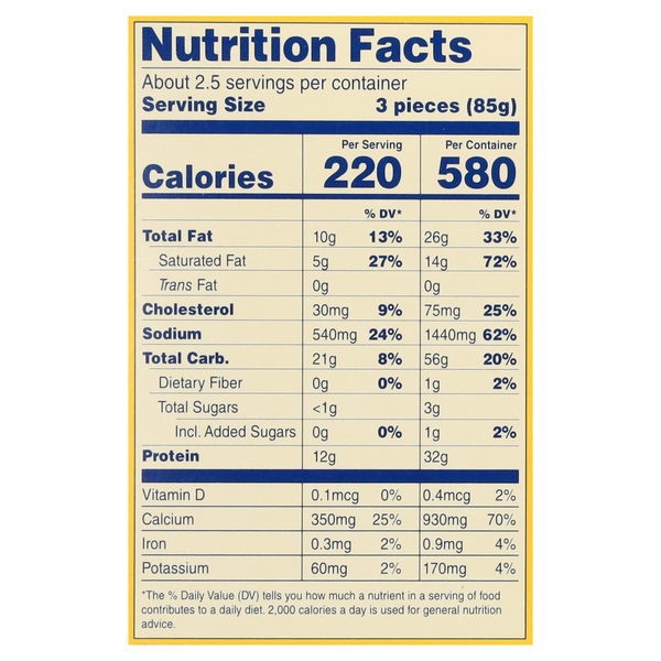 Nutritional Panel