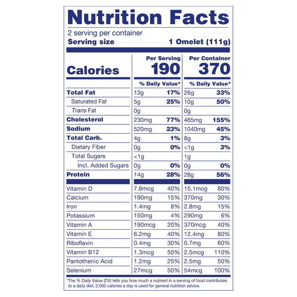 Nutritional Panel