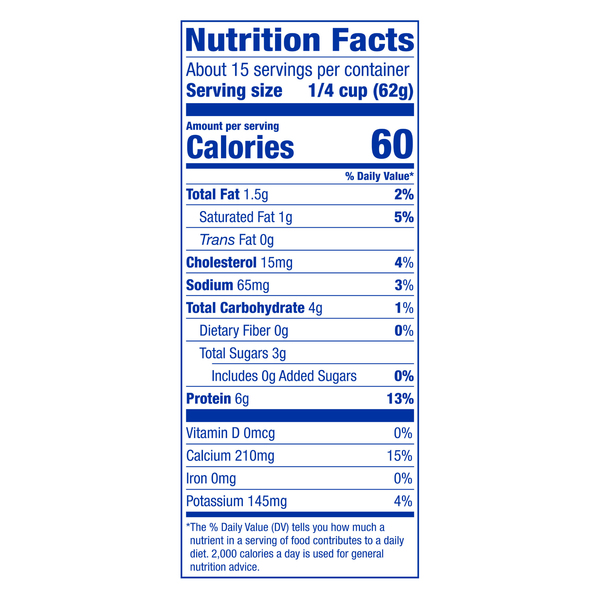 Nutritional Panel
