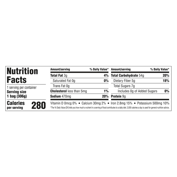 Nutritional Panel