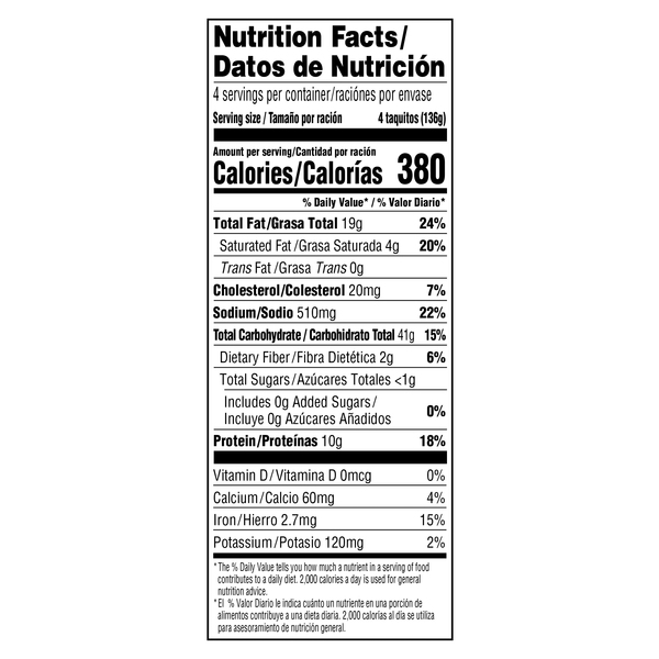Nutritional Panel