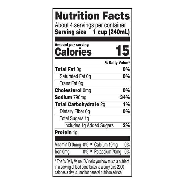 Nutritional Panel